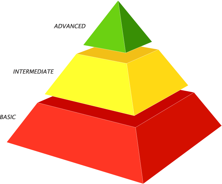 e7fitness-training-pyramid